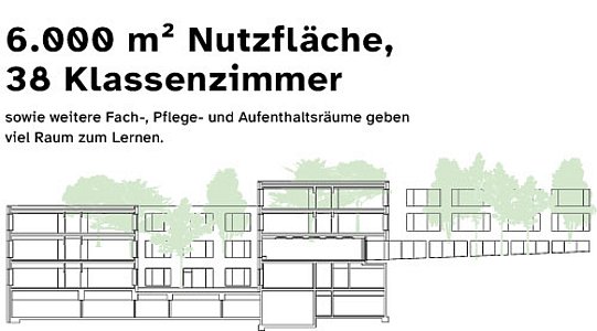 Seitenansicht des neuen Schulhauses